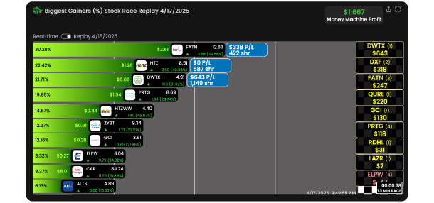 Stock Race chart showing Money Machine's Top 3 stocks competing