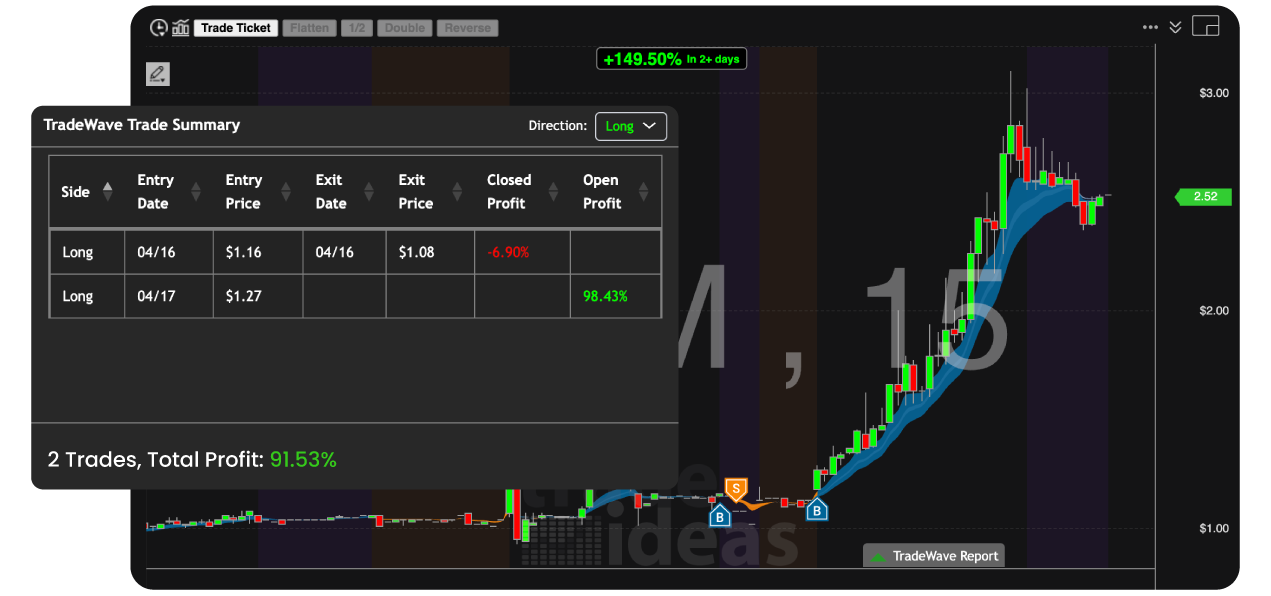 Stock Race chart showing Money Machine's Top 3 stocks competing
